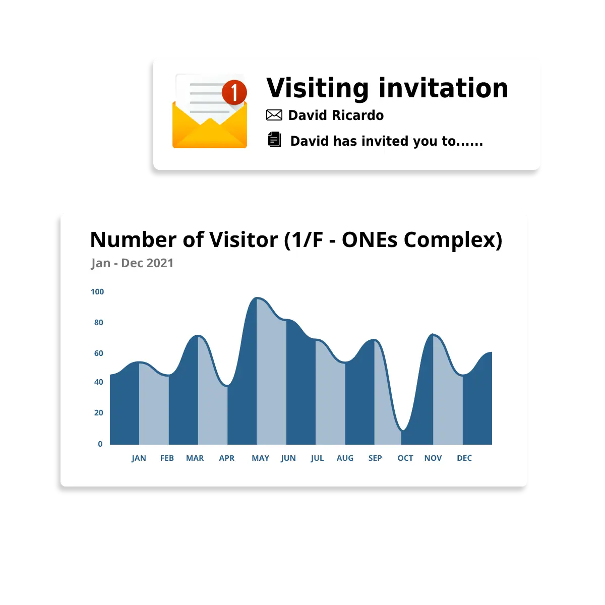 Streamlined visitor experience