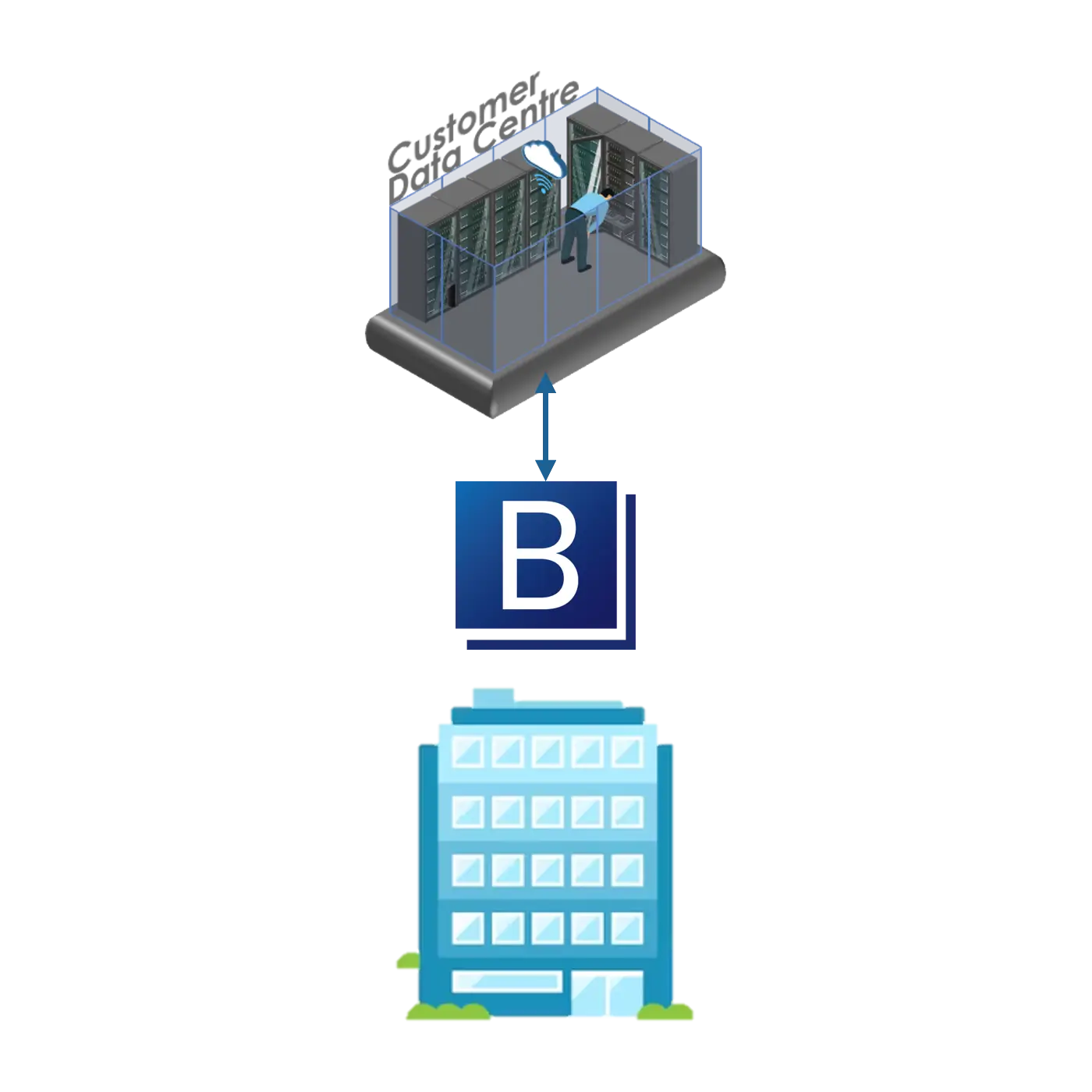 ONES Smart office system - On-Premise