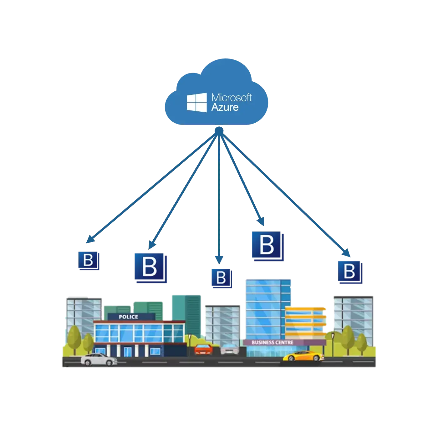 ONES Smart office system - Standard Cloud (SaaS)
